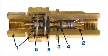 interior components of zsi foster h3b coupling